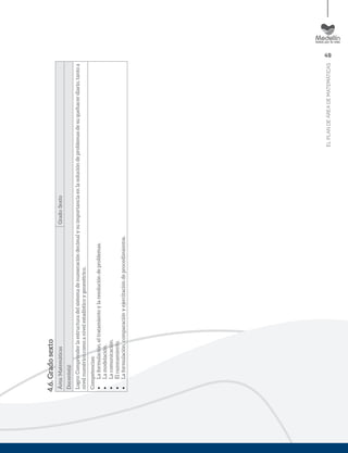 49
ELPLANDEÁREADEMATEMÁTICAS
4.6.Gradosexto
Área:MatemáticasGrado:Sexto
Docente(s):
Logro:Comprenderlaestructuradelsistemadenumeracióndecimalysuimportanciaenlasolucióndeproblemasdesuquehacerdiario,tantoa
nivelnuméricocomoanivelestadísticoygeométrico.
Competencias:
•	Laformulación,eltratamientoylaresolucióndeproblemas.
•	Lamodelación.
•	Lacomunicación.
•	Elrazonamiento.
•	Laformulación,comparaciónyejercitacióndeprocedimientos.
 