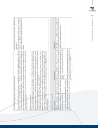 53
ELPLANDEÁREADEMATEMÁTICAS
“Elaboremosempaquesparacelebracionesespeciales”
Seacercalacelebracióndeunaocasiónespecial(díadelamadre,díadelestudiante,celebra-
cióndelamorylaamistad)porloquelosestudiantesestánplaniﬁcandolaproducciónde
empaquesparaempacarconﬁtespequeños.Losestudiantesdiscutencómoempacarlosycada
unoexponesusideas.Matíasdicequelamejoralternativaeselaborarempaquesenformade
prisma,argumentandoquedeloscuerposgeométricoseslaquemenosrequierematerialy
contienemásvolumen.
Preguntasorientadoras
Sitienesdosempaques,unoconformadeprismayelotroconformadepirámide,amboscon
lamismacantidaddeconﬁtes,¿paraelaborarcadaunodeestosempaques,empleastelamis-
macantidaddematerialyaquecontienenelmismovolumenaunquetengandistintaforma?
Sideseaselaborarelempaque,máseconómicoempleandolamenorcantidaddematerial,
¿cuálseríalaformadelpoliedroquesedebeemplear?
Sitienesdosempaques,unoconformadeprismayelotroconformadepirámide,conla
mismaalturaylamismabase,¿ambostendránelmismovolumen?¿Quépolígonostieneque
tenerlabase?¿Cuántasvecestienesquellenarlapirámideconlosdulcesyecharlaenel
prismaparallenarlo?(Paracompletarvisitar:http://blogsdelagente.com/blogﬁles/ticsmate-
matica/2333.pdf)
Pensamientovariacionalysistemasalgebraicosy
analíticos
Describoyrepresentosituacionesdevariación
relacionandodiferentesrepresentaciones(dia-
gramas,expresionesverbalesgeneralizadasy
tablas).
Indicadoresdedesempeño
SaberconocerSaberhacerSaberser
Establecesemejanzasydiferenciasentrela
representacióngráﬁcadeungrupodedatos
presentesendiagramasdebarras,gráﬁcasde
líneasygráﬁcoscirculares.
Organiza,cuenta,tabulayrepresenta,endife-
rentestiposdegráﬁcos,losdatosrecolectados
ensituacionesdelgrupoescolarydesuentor-
no.
Solucionaproblemasdondeintervienenlas
operacionesbásicas:laigualdad,ladesigual-
dad,laadición,sustracción,multiplicación,di-
visiónypotenciaciónensituacionesdelavida
diaria.
Resuelvesituacionescotidianasenlasquese
requierelaconstruccióndepoliedrosylacom-
paraciónentresuáreaysuvolumen.
Identiﬁcalasnecesidadesylospuntosdevista
depersonasogruposenunasituacióndecon-
ﬂicto,enlaquenoestáinvolucrado.
 