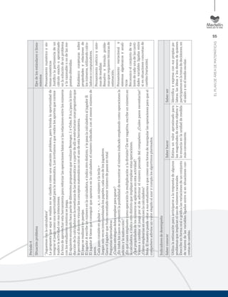 55
ELPLANDEÁREADEMATEMÁTICAS
Periodo4
SituaciónproblemaEjesdelosestándaresolinea-
mientos
“Juguemosconlacalculadora”
Lapropuestaqueaquíserealizanoseclasiﬁcacomounasituaciónproblema,perobrindalaoportunidadde
integrareljuegocomounaoportunidadparalamatemática.Losinvitamosaquerealicelosaportesquecontex-
tualicelaactividadconsusintenciones.
Eshoradeaprovecharestaherramientaparareforzarlasoperacionesbásicasylasrelacionesentrelosnúmeros
conlosestudiantesmientrassejuega.
ElsiguienteenunciadohacepartedediferentespropuestasquerealizanBerenger,J.yCobo,P.(s.a.)paralaintro-
duccióndelacalculadoraenlaenseñanzadelasmatemáticasyapartirdeallíseestructuranunaspreguntasque
lepermitiránaldocentevincularlosconceptosmatemáticosconelusodeestaherramienta.
Eljuegoserealizaráenparejas.
EljugadorAescribeunnúmeroenlacalculadora,eindicaotrodistinto,ylepasalacalculadoraaljugadorB.
EljugadorBtienequeconseguirqueaparezcaenlacalculadoraelnúmeroindicado,conelmenornúmerode
pasos.
Cadapasoconsisteenpulsar+,-,x,÷,unnúmeroylatecla=
Jueganseisvecesintercambiandolospapeles,cadaunodelosjugadores.
Ganaeljugadorquehayanecesitadomenornúmerodepasosentotal
Preguntasorientadoras
¿Cuálesestrategiasdebesemplearparaganar?
¿Entodosloscasossepresentólaposibilidaddeencontrarelnúmeroindicadoempleandocomooperacionesla
adiciónylasustracción?
¿Enquécasosempleastecomooperaciónlamultiplicaciónyladivisión?Desernegativa,escribeunnúmeroen
lacalculadora,eindicaotrodistintoqueimpliqueemplearestasoperaciones.
¿Quépropiedadesdelosnúmerosseaplicaronenestaactividad?
Vamosacambiareljuegoporeldeadivinarelnúmeropensadodelcompañero.¿Cuálespasosnecesitarías?
¿Cómoemplearíasenestecasolacalculadora?
Nota:Elmaestropuederetarasusestudiantesaquecreenunaformademanipularlasoperacionesparaqueel
compeñeroadivineunvalorelegidoalazarycumplalosalgortimosplanteados.
Pensamientonuméricoysis-
temasnuméricos
Justiﬁcolapertinenciadeun
cálculoexactooaproximado
enlasolucióndeunproblema
ylorazonableonodelasres-
puestasobtenidas.
Establezcoconjeturassobre
propiedadesyrelacionesde
losnúmeros,utilizandocalcu-
ladorasocomputadores.
Pensamientométricoysiste-
masdemedidas
Resuelvoyformuloproble-
masquerequierentécnicasde
estimación.
Pensamientovariacionaly
sistemasalgebraicosyanalí-
ticos
Reconozcoelconjuntodeva-
loresdecadaunadelascanti-
dadesvariablesligadasentre
síensituacionesconcretasde
cambio(variación).
Indicadoresdedesempeño
SaberconocerSaberhacerSaberser
Utilizalaestimaciónparaanticiparsealarespuestadealgunos
problemasqueimplicanelusodenúmerosracionales.
Describeenformaoralográﬁcalasvariacionesdeunconjunto
devaloresdelasvariablesligadasentresíensituacionescon-
cretasdecambio.
Estimaunvaloraproximadopara
lasmagnitudesdeciertosobjetosy
loenunciaenlaunidaddemedida
másconveniente.
Identiﬁcayexpresaconsuspropiaspa-
labras,lasideasylosdeseosdequienes
participamosenlatomadedecisiones,en
elsalónyenelmedioescolar.
 