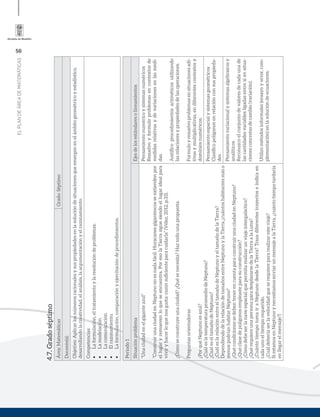 56
ELPLANDEÁREADEMATEMÁTICAS
4.7.Gradoséptimo
Área:MatemáticasGrado:Séptimo
Docente(s):
Objetivo:Aplicarlosnúmerosracionalesysuspropiedadesenlasolucióndesituacionesqueemergenenelámbitogeométricoyestadístico,
desarrollandolacreatividad,elanálisis,laargumentaciónyelrazonamiento.
Competencias:
•	Laformulación,eltratamientoylaresolucióndeproblemas.
•	Lamodelación.
•	Lacomunicación.
•	Elrazonamiento.
•	Laformulación,comparaciónyejercitacióndeprocedimientos.
Periodo1
SituaciónproblemaEjesdelosestándaresolineamientos
“Unaciudadenelgiganteazul”
“ConstruirunaciudadenNeptunonoesnadafácil.Huracanesgigantescosseextiendenpor
ellugaryremuevenloqueseencuentra.PoresolaTierrasiguesiendoellugaridealpara
viviryhacerloquenosgusta:razónsuﬁcienteparacuidarla”(Vélez,2012,p.33).
¿Cómoseconstruyeunaciudad?¿Quésenecesita?Haztodounapropuesta.
Preguntasorientadoras
¿PorquéNeptunoesazul?
¿CuáleslatemperaturapromediodeNeptuno?
¿CuáleseltamañodeNeptuno?
¿CuáleslarelaciónentreeltamañodeNeptunoyeltamañodelaTierra?
DependiendodelarelacióndetamañosentreNeptunoylaTierra¿cuántoshabitantesmáso
menospodríanhabitarNeptuno?
¿QuécondicionessedebentenerencuentaparaconstruirunaciudadenNeptuno?
¿Quéclasedepolígonosempleasteparasuconstrucción?
¿Cómodebeserlanaveespacialquepermitarealizarunviajeintergaláctico?
¿QuérequiereunapersonaparadesplazarsedelaTierraalaLuna?
¿CuántotiempotomairaNeptunodesdelaTierra?Trazadiferentestrayectoseindicaen
cadaunoeltiemporequerido.
¿Cuáldeberíaserlavelocidadqueserequierepararealizaresteviaje?
SiestamosenNeptunoynecesitamosenviarunmensajealaTierra,¿cuántotiempotardaría
enllegarelmensaje?)
Pensamientonuméricoysistemasnuméricos
Resuelvoyformuloproblemasencontextosde
medidasrelativasydevariacionesenlasmedi-
das.
Justiﬁcoprocedimientosaritméticosutilizando
lasrelacionesypropiedadesdelasoperaciones.
Formuloyresuelvoproblemasensituacionesadi-
tivasymultiplicativas,endiferentescontextosy
dominiosnuméricos.
Pensamientoespacialysistemasgeométricos
Clasiﬁcopolígonosenrelaciónconsuspropieda-
des.
Pensamientovariacionalysistemasalgebraicosy
analíticos
Reconozcoelconjuntodevaloresdecadaunade
lascantidadesvariablesligadasentresíensitua-
cionesconcretasdecambio(variación).
Utilizométodosinformales(ensayoyerror,com-
plementación)enlasolucióndeecuaciones.
 