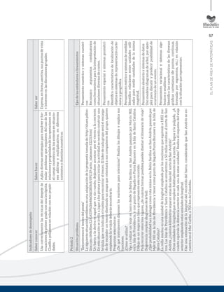 57
ELPLANDEÁREADEMATEMÁTICAS
Indicadoresdedesempeño
SaberconocerSaberhacerSaberser
Usacorrectamentelastécnicasdeldespejede
ecuacionesdeprimergradoconunaincógnita.
Clasiﬁcapolígonosenrelaciónconsuspropie-
dades.
Aplicadiversasestrategiaspararesolveryfor-
mularproblemasquerequierendelusodelas
relacionesypropiedadesdelasoperacionesen
elcamponuméricodelosenterosensituacio-
nesaditivasymultiplicativas,endiferentes
contextosydominiosnuméricos.
Expresa,enformaasertiva,suspuntosdevista
einteresesenlasdiscusionesgrupales.
Periodo2
SituaciónproblemaEjesdelosestándaresolineamientos
“Encontremoseltesorodelpirata”
Lasiguientesituaciónproblemaesunaadaptacióndelapropuestatomadade:http://share.pdfon-
line.com/d48c8bec12414359b3f64860dd380fc8/091119-actis_islatesoro-13231.htm}
Unbarcoaladerivaesaquelquevasinrumbo,dejándosearrastrarporelvientoolacorriente.
Enestasituaciónseinvitaajugaralospiratasyparainiciarlaactividadsenecesitaconstruiruna
brújula,quenosindicaráelrumboparaencontrareltesoro.Ellíderdecadagruposeráelencarga-
dodeesconderuntesorodiseñandounmapaqueorientaráasuscompañerosdelgrupo,quienes
empleandolabrújuladeberánencontrarlo.
Preguntasorientadoras
¿Dequéinstrumentodisponenlosmarinerosparaorientarse?Realizalosdibujosyexplicasus
funciones.
¿Cómoseutiliza?
VasarealizarunviajeenbarcodesdelaBahíaSardinaenSanAndréspasandoporMorrisHill,
enlaIsladeProvidencia,yconpuntodellegadaenPuntaBucaneraenlaIsladeSantaCatalina.
Dibujaenunmapaunalíneaquerepresenteesterecorrido.
Pararecorrerestostreslugares,¿decuántasformasposiblespuedesdiseñarelitinerariodeviaje?
(Sugerencia:empleardiagramasdeárbol).
¿QuéprobabilidadhaydeelegircomorutainiciarenlaBahíaSardinaenSanAndrés,pasandopor
MorrisHillenlaIsladeProvidenciaytenercomopuntodellegadaPuntaBucaneraenlaIslade
SantaCatalina?
Lamillamarinaesunaunidaddelongitudempleadaporlosmarinerosqueequivalea1.852me-
tros.LasIslasdeProvidenciaySantaCatalinaseencuentrana50millasnáuticasalnortedeSan
Andrés,¿cuántoskilómetrosseparanestasdosislasdelnortedeSanAndrés?
Otrasunidadesdelongitudqueseempleanhabitualmentesonlayarda,laleguaylapulgada.¿A
cuántoequivaleladistanciaanteriorencadaunadeestasunidades?Realizaelesquemadelviaje
anteriorempleandoestasunidadesdelongitud.
Hazunaestimacióndelalongituddelrecorridodelbarco,considerandoqueSanAndrésseen-
cuentraenelMarCaribe,a700kmdeColombia.
Pensamientonuméricoysistemasnuméri-
cos
Reconozcoargumentoscombinatorios
comoherramientaparalainterpretaciónde
situacionesdiversasdeconteo.
Pensamientoespacialysistemasgeométri-
cos
Identiﬁcocaracterísticasdelocalizaciónde
objetosensistemasderepresentacióncarte-
sianaygeográﬁca.
Pensamientométricoysistemasdemedidas
Identiﬁcorelacionesentreunidadesutili-
zadasparamedircantidadesdelamisma
magnitud.
Pensamientoaleatorioysistemasdedatos
Usomodelos(diagramasdeárbol,porejem-
plo)paradiscutirypredecirposibilidadde
ocurrenciadeunevento.
Pensamientovariacionalysistemasalge-
braicosyanalíticos
Identiﬁcolascaracterísticasdelasdiversas
gráﬁcascartesianas(depuntos,continuas,
formadasporsegmentos,etc.)enrelación
conlasituaciónquerepresentan.
 