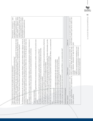 61
ELPLANDEÁREADEMATEMÁTICAS
¿Quécaracterísticastienenlasdosgráﬁcasdebarrasdibujadas?
¿Quérelacióntienelasexpresionesdelasdossituacionesanterioresdescritas?
Uncajerohavendido15tiquetesdeviajecontarjetaCívicaparausuario“Frecuente”,12tiquetesdeviaje
contarjetaCívica“alportador”,10tiquetesdeviajeEstudiantilMetroy3tiquetesdeviajedepersonacon
movilidadreducida.¿Cuántodinerotieneelcajeroenestemomentoporlaventadeestostiquetes?
Endiversassituacionesdelavidaprácticaserequierediseñarcopiasdeobjetosreales.Algunasvecesse
necesitahacerunacopiamáspequeñaconﬁnesprácticosdeobservaciónoapreciacióngeneraly,enotras
ocasiones,senecesitahacercopiasmuchomásgrandesqueelobjetoreal,conelﬁndeapreciarmejorsus
detalles.
Encualquiercaso,hacerunacopiadeunobjetoimplicaconocersusdimensiones,establecerrelacionesen-
treelmodelorealyelmodeloacrearparapoderreproducir,proporcionalmente,susformas.
Preguntasorientadoras
¿EsposibleconocerlalongituddelMetrosiconocemoslalongituddesumodeloylaescalaalacualsecons-
truyó?
ElmodelodeunMetromidedeterminadalongitud,¿puedeshallarlalongitudenelMetro?
Esposibledeterminareltiempoderecorridodelaestacióndeinicioaltérminodelrecorrido.
¿Cuáleselperímetrodelabasedetumodelo?
Decidesquequiereshacertumodeloenuntamañoqueseaeldobledelqueactualmentetienes.¿Cuálsería
elvalordelperímetrodetuﬁgura?¿Quéocurresitriplicaselmodelo?
¿Elperímetrodetumodeloysuescaladerepresentaciónestánrelacionadas?Siestánrelacionadas,¿larela-
ciónesdirectaoinversa?Justiﬁcaturespuesta.Graﬁcalosresultadosobtenidos.
EscribeunaconclusióndecómocreesquevaríaelperímetroentreelmodelodeMetroysuconstrucción
real.
¿Cuáleseláreadelabase?
Calculaeláreadelabasesiseduplicalalongituddecadaunodesuslados.
Calculaeláreadelabasesisetriplicalalongituddecadaunodesuslados.
Calculaeláreadelabasesisecuadruplicalalongituddecadaunodesuslados.
Realizaunagráﬁcaconlosanterioresresultados.
¿CómocreesquevaríaeláreadeestabaseentreelmodelodeMetroysuconstrucciónreal?
Pensamientovariacionalysiste-
masalgebraicosyanalíticos
Analizolaspropiedadesdecorre-
laciónpositivaynegativaentre
variables,devariaciónlinealode
proporcionalidaddirectaydepro-
porcionalidadinversaencontex-
tosaritméticosygeométricos.
Indicadoresdedesempeño
SaberconocerSaberhacerSaberser
Identiﬁcamagnitudesinversamenteodirec-
tamenteproporcionalesylasrepresentaen
tablasygráﬁcas.
Resuelveproblemasdeproporcionalidaddi-
rectaeinversa,dondeintervienendosmag-
nitudesdistintas,utilizandolaregladetres
simple.
Aplicasusconocimientosensemejanzaycon-
gruenciaenlaformulaciónysolucióndepro-
blemasdesucontextoreal.
Comprendequeelespaciopúblicoespatrimo-
niodetodosytodasyporesolocuidayres-
peta.
 