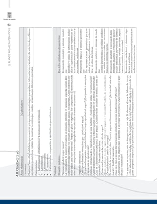 62
ELPLANDEÁREADEMATEMÁTICAS
4.8.Gradooctavo
Área:MatemáticasGrado:Octavo
Docente(s):
Objetivo:Desarrollarhabilidadesparaconstruiry/oapropiarsedeestrategiasqueayudenalaformulación,elanálisisylasolucióndeproblemas
algebraicos,geométricos,revisióndemuestrasyeventospararesolversituacionesendiferentescontextos.
Competencias:
•	Laformulación,eltratamientoylaresolucióndeproblemas.
•	Lamodelación.
•	Lacomunicación.
•	Elrazonamiento.
•	Laformulación,comparaciónyejercitacióndeprocedimientos.
Periodo1
SituaciónproblemaEjesdelosestándaresolineamientos
“Vamosaproduciryogurcasero”
Lareproduccióndelosseresvivostieneunesquemadiferenteencadacaso,segúnlaespecie.Des-
cubramoscómolasbacteriasnosinvaden,peroademásalgunasnosaportan.¿Cómopodemospro-
duciryogurparahacerempresa?Propónunplanyexponloaloscompañeros.(Eldocentepuede
seleccionarotroproductouotroejemplodereproduccióndemaneraexponencial).
Preguntasorientadoras
¿Quétipodebacteriasseempleanparaproducirelyogur?
¿Enquémediosepuedenreproducirlasbacteriasparaproducirelyogur?¿Quépasaríasiseemplea
elaguaparasureproducción?
¿Cómoeselesquemadelareproduccióndeunabacteria?¿Puedeshacervariasrepresentaciones?
¿Cómopodríamoscalcularelnúmerodebacteriasquesereproducenenuntiempodeterminado?
¿Cuáleslainformaciónnutricionaldeunyogur?¿Cuál(es)sonlasunidadesdemedidadeestain-
formación?Interpretaestosdatos.
¿Cuálessonloscostosdelaproduccióndeyogur?
¿Cuálessonlospreciosmásrepresentativosdelyogurenelcomercio?Hazlistasdecaracterización:
¿Dequédependeelpreciodeunyogur?
Enuntítulodeunanoticia,dice:“Produciryoguresaltamenteeconómico”.¿Seráverdadestaaﬁr-
mación?Justiﬁcatuopinión.
¿Cuáleseltipodeenvase(forma)quemásproductoomenospuedeenvasar?¿Porqué?
¿Cómopodríaserlaetiquetaquelepondríaaunyogurquevendería?¿Quéinformaciónlepon-
dríasalconsumidor?
Losyoguresseempacanparasutransporteenunacaja.Sisabemoseláreadelabasedelacaja,
¿cómosabemoscuálessonlasmedidasdelasaristasdelacaja?¿Cómocalcularíaelnúmerodeyo-
guresquepuedoempacar?¿Dequédepende?¿Cómoseríasielempaqueescilíndrico?
Pensamientonuméricoysistemasnuméri-
cos
Identiﬁcoyutilizolapotenciación,radica-
ciónylogaritmaciónpararepresentarsi-
tuacionesmatemáticasynomatemáticasy
pararesolverproblemas
Pensamientoespacialysistemasgeométri-
cos
Usorepresentacionesgeométricasparare-
solveryformularproblemasenlamatemá-
ticayenotrasdisciplinas.
Pensamientométricoysistemasdemedi-
das
Justiﬁcolapertinenciadeutilizarunidades
demedidaestandarizadasensituaciones
tomadasdedistintasciencias
Pensamientoaleatorioysistemasdedatos
Interpretoanalíticaycríticamentelainfor-
maciónestadísticaprovenientedediversas
fuentes(prensa,revistas,televisión,experi-
mentos,consultasyentrevistas)
Pensamientovariacionalysistemasalge-
braicosyanalíticos
Analizolosprocesosinﬁnitosquesubyacen
enlasnotacionesdecimales.
 