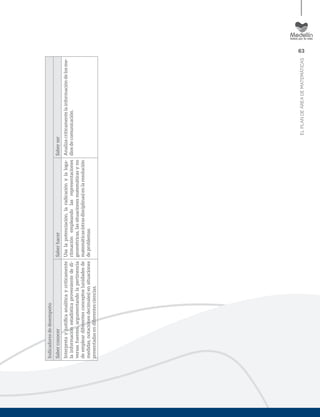 63
ELPLANDEÁREADEMATEMÁTICAS
Indicadoresdedesempeño
SaberconocerSaberhacerSaberser
Interpretayjustiﬁcaanalíticaycríticamente
lainformaciónestadísticaprovenientededi-
versasfuentes,argumentandolapertinencia
deempleardiferentesconceptos(unidadesde
medidas,notacionesdecimales)ensituaciones
presentadasendiferentesciencias.
Usalapotenciación,laradicaciónylaloga-
ritmaciónempleandolasrepresentaciones
geométricas,lassituacionesmatemáticasyno
matemáticas(otrasdisciplinas)enlaresolución
deproblemas.
Analizacríticamentelainformacióndelosme-
diosdecomunicación.
 