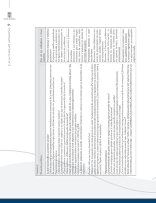 64
ELPLANDEÁREADEMATEMÁTICAS
Periodo2
SituaciónproblemaEjesdelosestándaresolinea-
mientos
“ElSolylasombra:¡Calculemosalturas!”
ElSolesunastroquenosproporcionamuchosbeneﬁcioseneltranscurrirdelavida.Descubrecómonosayu-
daaencontraralgunasmedidasimportantesydifícilesdecalcularconprocedimientosdirectos.
Preguntasorientadoras
¿Cómopodemosubicarnosparaquesegenerenuestrasombra?
¿QuéposicióndebetenerelSolconrespectoaunobjetoparaqueseproduzcalasombradeeste?
¿Cómopodemosrepresentar,geométricamente,lasituacióndelageneracióndelasombra?
¿CómomedimoseldiámetrodelSolempleandolassombras?
¿Cuáleselprocedimientoparaconocerlaalturadecualquierpostedelaluz,empleandonuestraalturaylas
sombrasqueseproducenalserexpuestaalsol?Representaunesquemageométrico.
Observaelsiguientevideoyencuentratuspropiasmedidas
http://www.youtube.com/watch?v=Q9-D1j_g3Uk
Lasiguientepropuestasepuedecontextualizarteniendoencuentaotroseventosquesedesarrollenenla
institución.
Ganadordeltorneointerclasesdefútbol
Eldeporteylaintegraciónconotrosgrupossonpartefundamentaldeunainstitución.Participemosdelalo-
gísticadeestoseventosypromovamoslosanálisisdesderesultadosnuméricosysigniﬁcativos.Analicemoslas
siguientespreguntas:¿cómosedeterminaelequipoganadorenuntorneo?¿Cómoseleenlospuntosafavory
encontra?Expónunplanyalﬁnallosresultados
Preguntasorientadoras:
¿Quéposibilidades(degoles)tieneunequipocuandojuegaunpartidodefútbol?
¿Cuándounequipoganaopierdepuntosenlatabladeposiciones?
¿Cuálessonlospuntosgeneradoscuandosegana,pierdeoempataunpartido?
¿Cuálseríalaestrategiaqueemplearíaparaquetodoslosequiposjueguencontratodos?Represéntala.
Presentalosresultadosenporcentajeseinterprétalosanteelcolegio.
¿Cuáleslarelaciónmatemáticaquesetieneencuentaparadeterminarelpuntajeﬁnaldeunequipo?¿Podrías
establecerunaexpresióngeneralparacualquiertorneo?
Tomatablasdetorneosqueyasehanhechoypruebalaestrategiageneralquepropones.Verpágina:http://esp-
ndeportes.espn.go.com/futbol/liga/_/league/CONMEBOL.SUDAMERICANO_SUB20/sudamericano-sub-20
Pensamientoespacialysistemas
geométricos
Conjeturoyveriﬁcopropiedades
decongruenciaysemejanzaen-
treﬁgurasbidimensionalesyen-
treobjetostridimensionalesen
lasolucióndeproblemas.
Pensamientométricoysistemas
demedidas
Seleccionoyusotécnicaseins-
trumentosparamedirlongitu-
des,áreasdesuperﬁcies,volú-
menesyángulosconnivelesde
precisiónapropiados.
Pensamientoaleatorioysiste-
masdedatos
Reconozcocómodiferentesma-
nerasdepresentacióndeinfor-
maciónpuedenoriginardistin-
tasinterpretaciones.
Resuelvoyformuloproblemas
seleccionandoinformaciónre-
levanteenconjuntosdedatos
provenientesdefuentesdiver-
sas(prensa,revistas,televisión,
experimentos).
Pensamientovariacionalysiste-
masalgebraicosyanalíticos
Construyoexpresionesalgebrai-
casequivalentesaunaexpresión
algebraicadada.
 