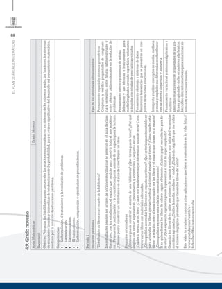 68
ELPLANDEÁREADEMATEMÁTICAS
4.9.Gradonoveno
Área:MatemáticasGrado:Noveno
Docente(s):
Objetivo:Potenciarlashabilidadesparacomprenderlasrelacionesmatemáticasenlossistemasdelosnúmerosreales,lasfunciones,lossistemas
deecuacioneslinealesylasmedidasdetendenciacentralyprobabilidad,paraelavancesigniﬁcativodeldesarrollodelpensamientomatemático,
mediadoporlasolucióndesituacionesproblema.
Competencias:
•	Laformulación,eltratamientoylaresolucióndeproblemas.
•	Lamodelación.
•	Lacomunicación.
•	Elrazonamiento.
•	Laformulación,comparaciónyejercitacióndeprocedimientos.
Periodo1
SituaciónproblemaEjesdelosestándaresolineamientos
“Distribucióndelibrosenelestantedelabiblioteca”
Losestudiantespuedenseractoresdeaccionessencillasquesegeneranenelauladeclase.
Construye,conlosestudiantes,elespacioquetendránparaconvivirtodoelañoacadémi-
co…Promuevelaparticipaciónylacreaciónconjunta,ademásdeunespacioparalalectura.
¿Cómosepodríaconstruirunbibliobancoenelauladeclase?Expónlasideas.
Preguntasorientadoras
¿Cómosepuedeconstruirelestantedeunabiblioteca?¿Quéformapuedetener?¿Porqué
elegisteesaforma?Represéntalagráﬁcamenteyconstrúyelaapequeñaescala
¿Cuáleslaformadeunlibro?¿Cuálessonloselementosquediferencianunosdeotros?Cons-
truyevarioslibrosconmaterialesadecuados.
¿Cómopodríasacomodarloslibrosenelespacioquetienes?¿Quécriteriospuedesestablecer
paraacomodarloslibrosaprovechandoalmáximoelespacioquetienes?¿Cómopuedesesta-
blecerlarelaciónentreelespacioocupadoporloslibrosyelespacioquetienesenelestante?
¿Cómopodríasexpresarestarelaciónmatemáticamente?
Sisequiereforrarloslibrosdecoloressegúneltamaño¿Cuántopapelnecesitaríasparafo-
rrarlos?¿Quéexpresiónalgebraicapuederepresentareltotaldepapelempleado?
Organizaloslibrosdetusalónpornúmerodepáginasyestableceunatabladefrecuencias
condatosagrupados.¿Cuáleslamedia,medianaymoda?¿Cuálseríalagráﬁcaquemeindica
elnúmerodepáginaspromedioquetienenloslibrosdelsalón?
Estevideoteayudaráaconocerotrasaplicacionesquetienelamatemáticaenlavida:http://
www.youtube.com/watch?v=
foBuoZwa9Xs&feature=youtu.be
Pensamientoespacialysistemasgeométricos
Conjeturoyveriﬁcopropiedadesdecongruen-
ciaysemejanzaentreﬁgurasbidimensionalesy
entreobjetostridimensionalesenlasoluciónde
problemas.
Pensamientométricoysistemasde,edidas
Seleccionoyusotécnicaseinstrumentospara
medirlongitudes,áreasdesuperﬁcies,volúmenes
yángulosconnivelesdeprecisiónapropiados
Pensamientoaleatorioysistemasdedatos
Reconozcotendenciasquesepresentanencon-
juntosdevariablesrelacionadas.
Interpretoyutilizoconceptosdemedia,mediana
ymodayexplicitosusdiferenciasendistribucio-
nesdedistintadispersiónyasimetría.
Pensamientovariacionalysistemasalgebraicosy
analíticos
Identiﬁcorelacionesentrepropiedadesdelasgrá-
ﬁcasypropiedadesdelasecuacionesalgebraicas.
Identiﬁcodiferentesmétodosparasolucionarsis-
temasdeecuacioneslineales.
 