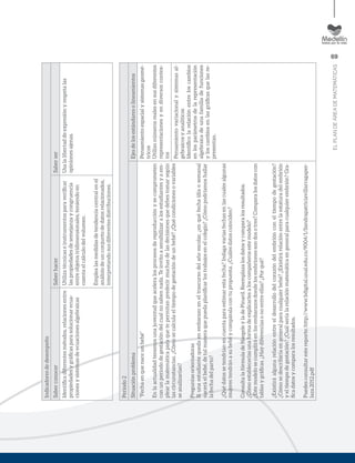 69
ELPLANDEÁREADEMATEMÁTICAS
Indicadoresdedesempeño
SaberconocerSaberhacerSaberser
Identiﬁcadiferentesmétodos,relacionesentre
propiedadesygráﬁcasparasolucionarecua-
cionesysistemasdeecuacionesalgebraicas
Utilizatécnicaseinstrumentosparaveriﬁcar
laspropiedadesdesemejanzaycongruencia
entreobjetostridimensionales,teniendoen
cuentaelcálculodelvolumen.
Emplealasmedidasdetendenciacentralenel
análisisdeunconjuntodedatosrelacionados,
interpretandosusdiferentesdistribuciones.
Usalalibertaddeexpresiónyrespetalas
opinionesajenas.
Periodo2
SituaciónproblemaEjesdelosestándaresolineamientos
“Fechaenquenaceunbebé”
Enlaactualidadtenemosunajuventudqueaceleralosprocesosdereproducciónysecomprometen
conunperiododegestacióndelcualnosabennada.Teinvitoasensibilizaralosestudiantesyaem-
plearlamatemáticaparaquetepermitanpredecirmuchasdelasdecisionesquedebestomarsegún
lascircunstancias.¿Cómosecalculaeltiempodegestacióndeunbebé?¿Quécondicionesovariables
seanalizarían?
Preguntasorientadoras
Siunaestudiantequedaenembarazoeneltrascursodelañoescolar,¿enquéfecha(díaosemana)
naceráelbebé,detalmaneraquepuedaplaniﬁcarlostrabajosenelcolegio?¿Cómopodríamoshallar
lafechadelparto?
¿Quédatossetendríanencuentaparaestimarestafecha?Indagavariasfechasenlascualesalgunas
mujerestendránasubebéycompáralacontupropuesta.¿Cuálesdatoscoinciden?
ConsultalafórmuladeNaegeleyladePinard.Reemplazalosdatosycomparalosresultados.
¿Cómoestableceríasunaformadeexplicarlesaloscompañerosestemodelo?
¿Estemodelosecumpliráenlosembarazosdondelosembrionessondosotres?Comparalosdatoscon
tablasygráﬁcas.¿Haydiferenciasonoentreellas?¿Porqué?
¿Existiráalgunarelaciónentreeldesarrollodelcorazóndelembriónconeltiempodegestación?
¿Cómosedescribiríaengeneralparacualquierbebé?¿Existirárelaciónentrelaestaturadelembrión
yeltiempodegestación?¿Cuálseríalarelaciónmatemáticaengeneralparacualquierembrión?Gra-
ﬁcadatosycomparalosresultados.
Puedesconsultarestereporte:http://www.bdigital.unal.edu.co/9004/1/Sandrapatriciavillarragaper-
laza.2012.pdf
Pensamientoespacialysistemasgeomé-
tricos
Utilizonúmerosrealesensusdiferentes
representacionesyendiversoscontex-
tos
Pensamientovariacionalysistemasal-
gebraicosyanalíticos
Identiﬁcolarelaciónentreloscambios
enlosparámetrosdelarepresentación
algebraicadeunafamiliadefunciones
yloscambiosenlasgráﬁcasquelasre-
presentan.
 