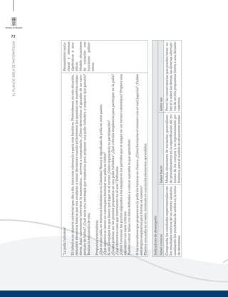 72
ELPLANDEÁREADEMATEMÁTICAS
“Lapollafutbolera”
Elfútbolesundeporteuniversalque,díaadía,tomamásrelevanciayganamásfanáticos.Pretendemos,enestasituación,
descubrirelementosbásicosquenosayudaránatomardecisionescuandoenfrentemoslasapuestasconnuestroscompa-
ñeros.Aquínuevamenteintervienelamatemática…atréveteacomprobarlo.¿Cómodeterminarelganadordeuncam-
peonatodefutbol?¿Cuálseríaunaestrategiaqueemplearíasparaproponerunapollafutbolerayasegurarqueganarás?
Realizalaexposicióndeesta.
Preguntasorientadoras
¿Quéesunapolla,entérminosfutbolísticosenColombia?Buscaelsigniﬁcadodepollaenotrospaíses.
¿Quéaspectossetienenencuentaparaformularunapollaenfútbol?
Sison10equiposlosquetienenquejugareneltorneo¿Cómoorganizaríasuparticipación?
¿Cuálespodríanserlospremiospropuestosenunapollafutbolera?¿Quécriteriosemplearíasparaparticiparenlapolla?
¿Quéelementoscreesqueintervienenenelazar?Defínelos.
¿Cómofuncionanlospuntosasignadosalosequiposenlospartidosquesejueganenuntorneocolombiano?Preparauna
exposiciónconestoscriterios.
Puedescolocartablascondatosdeﬁnidosycolocarapruebaloqueaprendiste.
Silosmarcadoresqueproponesenlapollaloshicierasenchance,¿Cómoformaríaselnúmeroconelcualjugarías?¿Cuáles
estrategiasemplearíasparaformarelnúmero?
Planteaunapollaenelsalón,teniendoencuentaloselementosaprendidos.
Pensamientovaria-
cionalysistemas
algebraicosyana-
líticos
Modelosituaciones
devariacióncon
funcionespolinó-
micas.
Indicadoresdedesempeño
SaberconocerSaberhacerSaberser
Compruebalosresultadosexperimentalescon
losresultadosteóricosdeuneventoaleatorio,
analizandolosresultadosdeambosenlatoma
dedecisiones
Modelasituacionesdevariación,generalizan-
doprocedimientosenlaespeciﬁcacióndelvo-
lumendeloscuerposysurepresentaciónpo-
linómica,paraelanálisisdesituacionesreales.
Prevélasconsecuenciasquepuedentener,so-
breélysobrelosdemás,lasdiversasalternati-
vasdeacciónpropuestasfrenteaunadecisión
colectiva.
 