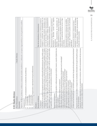 73
ELPLANDEÁREADEMATEMÁTICAS
4.10.Gradodécimo
Área:MatemáticasGrado:Décimo
Docente(s):
Objetivo:Resolverproblemascotidianosanalizandoestudiosestadísticosyutilizandoconceptostrigonométricosydelageometríaanalítica.
Competencias:
•	Laformulación,eltratamientoylaresolucióndeproblemas.
•	Lamodelación.
•	Lacomunicación.
•	Elrazonamiento.
•	Laformulación,comparaciónyejercitacióndeprocedimientos.
Periodo1
SituaciónproblemaEjesdelosestándaresolineamientos
“Labicicleta”
Labicicletaesunmediodetransportepersonalconformadabásicamentepordosruedas,gene-
ralmentedeigualdiámetro,dispuestasenlínea,unsistemadetransmisiónapedales,uncuadro
ocaballoqueestructuraeintegrasuscomponentes,unmanilaromanubrioparacontrolarla
direcciónyunasillaosillínparasentarse.Elmovimientoserealizaalgirarconpiernaslospe-
dalesyelplatoque,pormediodeunacadena,hacegirarunpiñónyestelaruedatraserasobre
lasuperﬁcie.¿Hayrelaciónentrelasmatemáticasylabicicleta?
Preguntasorientadoras
¿Cómocalcularelángulo(engradosyradianes)quegiraelpiñóntrasero,cuandoelplatodauna
vueltacompleta?
¿Quétiposdebicicletasexistenentuentorno?
¿Quérelaciónexisteentrelostamañosdelosplatosylospiñonesconlavelocidad?
¿Cuáleselradiodelospiñonesylosplatosdelasbicicletas?
¿Cuántosdientestienenlospiñonesylosplatosdelabicicleta?
¿Sonimportanteslosnúmerosdedientes?¿Paraquésirven?
¿Dequédependelavelocidaddelabicicleta?
¿Conocenlasnormasdetránsitolosciclistas?
¿Cómoseconviertedegradosaradianes?
¿Cuálessonlasfórmulasquesenecesitanparacalcularlosgirosdelospiñonesdelasbicicletas?
Organizalosdatosenunatablaycomparalosresultadosobtenidosdelosgirosdelpiñónpeque-
ñodelasbicicletas.
Organizalosdatosobtenidosdelaencuestadesuentorno,sobreelconocimientodelasnormas
detránsito,enunatablaeinterprétalos.
Pensamientonuméricoysistemasnuméricos
Comparoycontrastolaspropiedadesdelos
números(naturales,enteros,racionalesyrea-
les)ylasdesusrelacionesyoperacionespara
construir,manejaryutilizarapropiadamente
losdistintossistemasnuméricos.
Pensamientoespacialysistemasgeométricos
Reconozcoydescribocurvasy/olugares
geométricos.
Identiﬁcocaracterísticasdelocalizaciónde
objetosgeométricosensistemasderepresen-
tacióncartesianayotros(polares,cilíndricosy
esféricos)yenparticulardelascurvasyﬁgu-
rascónicas.
Pensamientométricoysistemasdemedidas
Diseñoestrategiasparaabordarsituacionesde
mediciónquerequierangradosdeprecisión
especíﬁcos.
Pensamientoaleatorioysistemasdedatos
Interpretoycomparoresultadosdeestudios
coninformaciónestadísticaprovenientesde
mediosdecomunicación.
 
