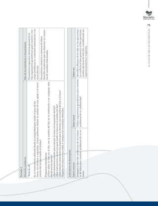 75
ELPLANDEÁREADEMATEMÁTICAS
Periodo3
SituaciónproblemaEjesdelosestándaresolineamientos
“Relojdesol”
Esuninstrumentoutilizadodesdelaantigüedadparamedirelpasodelas
horas,losminutosysegundos.¿Cómopodemosutilizarlasombradeunaagujayelmovi-
mientodelsolparamedireltiempo?
Preguntasorientadoras
¿Cómosaberlahoraeneldía,conlasombradelSol,enlainstituciónoencualquiersitio
dondemeencuentra?
¿QuéelementosnecesitoparacalcularlahoraconlaposicióndelSol?
¿QuéinstrumentoconstruyoparamedirlahoraconlasombradelSol?
¿QuérelaciónexisteentrelosángulosqueseformanconlasombradelSolylahora?
Organizalosdatosenunatablaycomparalosresultadosobtenidos.
Pensamientoespacialysistemasgeométricos
Usoargumentosgeométricospararesolveryfor-
mularproblemasencontextosmatemáticosyen
otrasciencias.
Pensamientoaleatorioysistemasdedatos
Describotendenciasqueseobservanenconjun-
tosdevariablesrelacionadas.
Indicadoresdedesempeño
SaberconocerSaberhacerSaberser
Comparaydescribetendenciasdeunconjun-
todedatospararesolverproblemasdesuen-
torno.
Utilizaargumentosgeométricospararesolver
problemasdesucotidianidad.
Identiﬁcadilemasdelavidaenlasqueentran
enconﬂictoelbiengeneralyelbienparticular;
analizaopcionesdesolución,considerandosus
aspectospositivosynegativos.
 