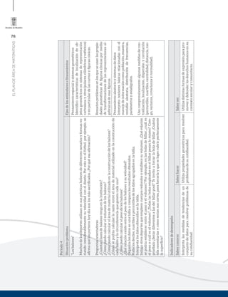76
ELPLANDEÁREADEMATEMÁTICAS
Periodo4
SituaciónproblemaEjesdelosestándaresolineamientos
“Losbalones”
Muchosdelosdeportesutilizanensusprácticasbolonesdediferentestamañosyformasva-
riandoconsiderablementesuvelocidadconeldiseño.Porestoenelfútbol,porejemplo,se
aﬁrmaquelosporteroshoydíasonlosmássacriﬁcados.¿Porquéesaaﬁrmación?
Preguntasorientadoras
¿Cuántasclasesdebalonestengoenlainstitución?
¿Cómopuedocalcularelvolumendelosbalones?
¿Cómopuedocalculareláreadematerialutilizadoenlaconstruccióndelosbalones?
¿Cómosepodríacalcularlarazónentreeláreadematerialutilizadoenlaconstrucciónde
cadabalónylacircunferenciaquegeneracadauno?
¿Cómopuedocalcularelpesodelosbalones?
¿Quérelaciónexisteentreelpesodelosbalonesysuvelocidad?
Organizalosdatosenunatablaycomparalosresultadosobtenidos.
Hallalosdeciles,cuartilesypercentilesdelosdatosagrupadosenlatabla.
Interpretalosdatosobtenidosenlatabla.
Indagaotrosdeportesqueempleencuerposredondosyestablecesuvolumen.¿Quérelación
sepodríaestablecerentreelpesoyelvolumen?Porejemplo,enlasbolasdebillar,¿cuáles
elpesoycuáleselvolumen?¿Todaslasbolasempleadasenelbillarpesanlomismo?Com-
pruébalo¿Serándiferentesalasdelbillarpool?Teinvitoaforrarlaboladebillar¿Cuánta
telanecesitaríasycómoseríansuscortes,paraforrarlayqueselogrecubrirperfectamente
lasuperﬁcie?
Pensamientoespacialysistemasgeométricos
Identiﬁcocaracterísticasdelocalizacióndeob-
jetosgeométricosensistemasderepresentación
cartesianayotros(polares,cilíndricosyesféricos)
yenparticulardelascurvasyﬁgurascónicas.
Resuelvoproblemasenlosqueseusanlaspropie-
dadesgeométricasdeﬁgurascónicaspormedio
detransformacionesdelasrepresentacionesal-
gebraicasdeesasﬁguras.
Pensamientoaleatorioysistemasdedatos
Interpretonocionesbásicasrelacionadasconel
manejodeinformacióncomopoblación,muestra,
variablealeatoria,distribucióndefrecuencias,
parámetrosyestadígrafos.
Usocomprensivamentealgunasmedidasdecen-
tralización,localización,dispersiónycorrelación
(percentiles,cuartiles,centralidad,distancia,ran-
go,varianza,covarianzaynormalidad).
Indicadoresdedesempeño
SaberconocerSaberhacerSaberser
Interpretalasmedidasdetendenciasdeun
conjuntodedatospararesolverproblemasde
sucotidianidad.
Utilizapropiedadesgeométricaspararesolver
problemasdesucotidianidad.
Utilizadistintasformasdeexpresiónparapro-
moverydefenderlosderechoshumanosensu
contextoescolarycomunitario.
 