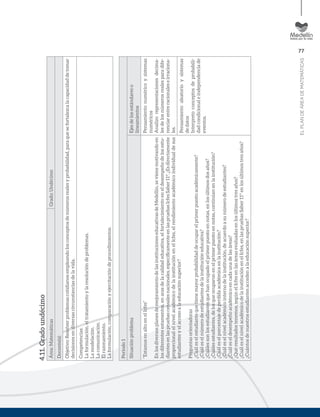 77
ELPLANDEÁREADEMATEMÁTICAS
4.11.Gradoundécimo
Área:MatemáticasGrado:Undécimo
Docente(s):
Objetivo:Resolverproblemascotidianosempleandolosconceptosdenúmerosrealesyprobabilidad,paraquesefortalezcalacapacidaddetomar
decisionesendiversascircunstanciasdelavida.
Competencias:
Laformulación,eltratamientoylaresolucióndeproblemas.
Lamodelación.
Lacomunicación.
Elrazonamiento.
Laformulación,comparaciónyejercitacióndeprocedimientos.
Periodo1
SituaciónproblemaEjesdelosestándareso
lineamientos
“EstamosenaltoenelIcfes”
EnlosdiversosplanesdemejoramientodelasinstitucioneseducativasdeMedellín,sevienemotivandoen
losdiferentesestamentos,enarasdelacalidadeducativa,elfortalecimientoeneldesempeñodelosestu-
diantesenlaspruebascensalesnacionales,especíﬁcamenteenlaspruebasIcfesSaber11°.¿Esdirectamente
proporcionalelnivelacadémicodelainstituciónenelIcfes,elrendimientoacadémicoindividualdesus
estudiantesyelaccesoalaeducaciónsuperior?
Preguntasorientadoras
¿Cuáleselestudiantequetienemayorprobabilidaddeocuparelprimerpuestoacadémicamente?
¿Cuáleselnúmerodeestudiantesdelainstitucióneducativa?
¿Cuálessonlosestudiantesquehanocupadoelprimerpuestoennotas,enlosúltimosdosaños?
¿Cuálesestudiantes,delosqueocuparonenelprimerpuestoennotas,continúanenlainstitución?
¿Cuáleselporcentajedeperdidaacadémicaenlainstitución?
¿Cuáleselnivelacadémicointernodelainstitución,deacuerdoasunúmerodeestudiantes?
¿Cuáleseldesempeñoacadémicoencadaunadelasáreas?
¿Quéresultadostenemos,segúnelIcfesenlasáreasevaluadasenlosúltimostresaños?
¿CuáleselnivelacadémicodelainstituciónenelIcfes,enlaspruebasSaber11°enlosúltimostresaños?
¿Cuántosdenuestrosestudiantesaccedenalaeducaciónsuperior?
Pensamientonuméricoysistemas
numéricos
Analizorepresentacionesdecima-
lesdelosnúmerosrealesparadife-
renciarentreracionaleseirraciona-
les.
Pensamientoaleatorioysistemas
dedatos
Interpretoconceptosdeprobabili-
dadcondicionaleindependenciade
eventos.
 