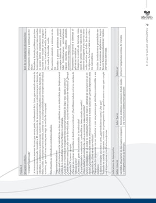 79
ELPLANDEÁREADEMATEMÁTICAS
Periodo3
SituaciónproblemaEjesdelosestándaresolineamientos
“Transporteadecuado”
Laformacomosemuevenloscuerposesunapartefundamentaldelafísica,queseestudiaenunade
susramasdenominadacinemática.Elmovimientodelosautomotoressedeterminaporeltiempo,la
velocidad,laaceleración,lapotenciadelmotoryelconsumodecombustible,entreotrosfactores.Me-
dellín,ciudadinnovadoraporexcelencia,cuentaconvariadasposibilidadesdetransporteindividual
ymasivo,¿quétendríasencuentasparaelegirtumediodetransporte?
Estasituaciónseentiendeencondicionesideales.
Preguntasorientadoras
¿Cómopodríasdeterminarlavelocidaddeunbus,uncolectivoyunamotocicleta,paradesplazarseal
centrodelaciudaddesdetubarrio?Expóntuestrategia.
¿Cuáldelostresmediosdetransportetienemayorprobabilidaddellegarmásrápidoalcentro?
¿Quésetieneencuenta,encadaunodelosvehículos,cuandosehacencambiosdevelocidad?¿Dequé
dependen?Expónunejemplo.
¿Paraquéseempleanloscambiosenlosdiversosvehículos?¿Quédiferenciahayentreloscambiosde
vehículoaotro?
¿Cómohallarelgastodecombustibleenlosvehículos?
¿Dequédependelaeconomíadelcombustibleendeterminadorecorrido?
¿Cómohallarlavelocidadenlacualseeconomizamáscombustible?
¿Quéeselcilindrajedeunmotordecombustión?¿Cómosemideelcilindrajedeunmotorenunve-
hículo?¿Quédiferenciahayentreunvehículodemenorymayorcilindraje?¿Dequédependeráesta
asignacióndecilindrajeenunvehículo?
Compruebatusrespuestasconunconductoroconunapersonaquedistribuyacombustibleosea
mecánico.
Sifuerasacomprarunamotoocarro,¿quétendríasencuenta?¿Porqué?
Teniendoencuentaturespuesta,consultaunpresupuestodeunaposiblemotoocarroquecumple
conloqueexponesyveriﬁcatusconjeturas.
Pensamientométricoysistemasdeme-
didas
Resuelvoyformuloproblemasqueinvo-
lucrenmagnitudescuyosvaloresmedios
sesuelendeﬁnirindirectamentecomo
razonesentrevaloresdeotrasmagnitu-
des,comolavelocidadmedia,laacelera-
ciónmediayladensidadmedia.
Pensamientoaleatorioysistemasdeda-
tos
Resuelvoyplanteoproblemasusando
conceptosbásicosdeconteoyprobabi-
lidad(combinaciones,permutaciones,
espaciomuestral,muestreoaleatorio,
muestreoconremplazo).
Pensamientovariacionalysistemasal-
gebraicosyanalíticos
Interpretolanocióndederivadacomo
razóndecambioycomovalordelapen-
dientedelatangenteaunacurvaydesa-
rrollométodosparahallarlasderivadas
dealgunasfuncionesbásicasencontex-
tosmatemáticos.
Analizolasrelacionesypropiedadesen-
trelasexpresionesalgebraicasylasgrá-
ﬁcasdefuncionespolinómicasyraciona-
lesydesusderivadas.
Indicadoresdedesempeño
SaberconocerSaberhacerSaberser
Identiﬁcasituacionesenlascualesserequiere
lainterpretacióndeladerivada.
Resuelveproblemascotidianosdondeinvolu-
crayrelacionadiferentesmagnitudes
Conoceyrespetalasnormasdetránsito.
 