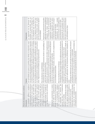 82
ELPLANDEÁREADEMATEMÁTICAS
Planesdemejoramientocontinuo
NivelaciónApoyoSuperación
Lanivelaciónconllevaaestablecer
condicionesparaquelosestudiantes
puedancontarconunascompeten-
ciasmínimas,enestesentidoeste
plandenivelaciónseproponepara
aquellosestudiantesqueingresan
algrupoenunaformaextempo-
ránea(eneltranscursodelaño)y
requierendeunplandenivelación
conrespectoalascompetenciasque
desarrollóelgrupoenelgradoan-
terior.Algunasdeestasactividades
son:
Realización,presentaciónysusten-
tacióndetallerdecomplementario
dondesepromuevalaconceptuali-
zaciónylaformulación,compara-
ciónyejercitacióndeprocedimien-
tosrequeridosconasesoríadel
docentedeláreayelcompromiso
delpadredefamilia.
Soluciónypresentaciónderesulta-
dosdealgunassituacionesproble-
mas(derivadasdelastrabajadasen
elgradoanterioroencurso).
Desarrollodeactividadesvirtuales,
comoformadecomplementarlas
actividadespresenciales.
Lasactividadesdeapoyosepuedendardesdelaevaluaciónconti-
nuadurantetodoslosperiodosacadémicos,estaspuedenresponder
altrabajodelasdebilidadesdeaquellosestudiantesquenoalcanza-
ronlascompetenciasbásicasestimadasparaelperiodoyaltrabajo
delasfortalezaspresentadasporaquellosestudiantesquesupera-
ronnotablementelascompetenciasbásicasyquerequierenprofun-
dizar.Algunasdelasactividadesqueproponemosson:
Paraestudiantescondebilidades:
Visualizacióndevideoscomplementariosdondeseejempliﬁquelo
vistoenclasedeformasdiversas.
Realización,presentaciónysustentacióndetallercomplementario
dondesepromuevalaconceptualización,formulación,comparación
yejercitacióndeprocedimientosrequeridosconasesoríadeldocen-
tedeláreayelcompromisodelpadredefamilia
Desarrollodeactividadesvirtuales,comoformadecomplementar
lasactividadespresenciales.
Paralosestudiantesconfortalezas:
Visualizacióndevideosqueamplíenlasaplicacionesdelassituacio-
nesproblemasdesarrolladasenclase,locualgenerelapropuestayel
análisisdeaspectoscomplementariosalosvistosenclase.
Propuestadeproyectoscolaborativoscomplementariosdondese
extiendalaaplicacióndelassituacionesproblemastrabajadasen
clase.
Propuestadeelaboraciónporpartedelestudiantedeotrassituacio-
nesproblemasquesurjandesusanálisisycreatividad.
Incentivaciónparaqueestosestudiantesproponganactividadesde
investigaciónenelaula(partiendodesusintereses).
Lasuperacióndelasdiversasdi-
ﬁcultadesespromovidacomoun
procesocontinuo,sinembargo,ha-
bráestudiantesquealﬁnalizarel
añonolograronalcanzarlascom-
petenciasmínimasparaelgrado,
porlocualproponemoslassiguien-
tesactividades:
Realizaciónysustentacióndetaller,
aplicandolassituacionesproblemas
trabajadasenclases,enfatizando
eneldesarrollodelaformulación,
comparaciónyejercitacióndepro-
cedimientosrequeridosconaseso-
ríadeldocentedeláreayelcompro-
misodelpadredefamilia.
Visualizacióndevideoscomple-
mentariosdondeseejempliﬁquede
formasdiversaslovistoenclase.
Presentaciónderesultadosdeaná-
lisisfrentealassituacionesparticu-
laresquesederivandelassituacio-
nesabordadasenclase.
 