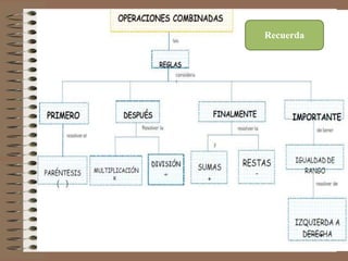 Recuerda
 