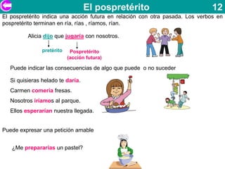 El pospretérito                             12
El pospretérito indica una acción futura en relación con otra pasada. Los verbos en
pospretérito terminan en ría, rías , ríamos, rían.

          Alicia dijo que jugaría con nosotros.

                pretérito    Pospretérito
                            (acción futura)

   Puede indicar las consecuencias de algo que puede o no suceder

   Si quisieras helado te daría.
   Carmen comería fresas.
   Nosotros iríamos al parque.
   Ellos esperarían nuestra llegada.


Puede expresar una petición amable


   ¿Me prepararías un pastel?
 