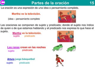 Partes de la oración                      15
La oración es una expresión de una idea o pensamiento completo.

         Martha ve la televisión.
      (idea – pensamiento completo

Las oraciones se componen de sujeto y predicado; donde el sujeto nos indica
de quien o de que estamos hablando y el predicado nos expresa lo que hace el
sujeto.
          Martha ve la televisión.
             sujeto    predicado



     Las ranas croan en las noches
      sujeto          predicado


     Arturo juega básquetbol
    sujeto        predicado
 