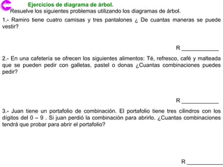 Ejercicios de diagrama de árbol.
   Resuelve los siguientes problemas utilizando los diagramas de árbol.
1.- Ramiro tiene cuatro camisas y tres pantalones ¿ De cuantas maneras se puede
vestir?


                                                                     R ____________
2.- En una cafetería se ofrecen los siguientes alimentos: Té, refresco, café y malteada
que se pueden pedir con galletas, pastel o donas ¿Cuantas combinaciones puedes
pedir?




                                                                     R ____________
3.- Juan tiene un portafolio de combinación. El portafolio tiene tres cilindros con los
dígitos del 0 – 9 . Si juan perdió la combinación para abrirlo. ¿Cuantas combinaciones
tendrá que probar para abrir el portafolio?




                                                                          R ____________
 