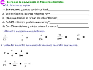 Ejercicios de equivalencia en fracciones decimales.
 Calcula lo que se te pide
 1.- En 6 decimos ¿cuántos centésimos hay?________________________________
 2.- En 8 centésimos ¿cuántos milésimos hay?______________________________
 3.- ¿Cuántos decimos se forman con 70 centésimos?________________________
 4.- En 9000 milésimos ¿cuántos enteros hay?______________________________
 5.- Con 600 centésimos ¿cuántos enteros formamos?________________________

  Resuelve las siguientes equivalencias.
   2                       7                 6         90             600
       =                            =             =   1000
                                                             =        100
                                                                            =
 100                    10                  100

Realiza las siguientes sumas usando fracciones decimales equivalentes.

               7        4
   2   +           +                =
           10          100

   8               6           1
 100
           +   1000
                       +                =
                               10
 