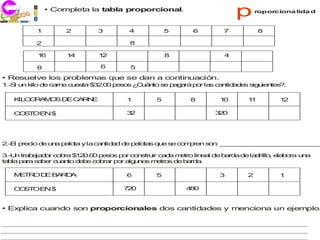 • Completa la tabla proporcional.
                                                                  p      roporciona lida d



         1        2        3       4           5     6        7           8

         2                          8

         16       14       12                  8              4

         8                 6        5
• Resuelve los problemas que se dan a continuación.
1 i u k d c rn c e ta $ 2 0 p s s ¿ u n s p g rá p r la c n a e s u n s .
 .-S n ilo e a e u s   3 .0  e o   C á to e a a   o s a tid d s ig ie te ?

   K O R M SD C R E
    IL G A O E A N                 1       5         8       10      11         12

   C S OE $
    O T  N                         32                       3 0
                                                             2




2 l p c d u a p lo y la ca tid d d p lo s q e s c m re s n _ _ _ _ _ _ _ _ _ _ _ _ _
 .-E re io e n e ta       n a     e e ta   u e o p n o : _ _ _ _ _ _ _ _ _ _ _ _ _

3 n tra a d r c b $ 2 .0 p s s p r co stru c d m tro lin a d b rd d la rillo e b ra u a
 .-U     b ja o o ra 1 0 0 e o o         n  ir a a e     e l e a a e d      , la o   n
ta la p ra s b r c a to d b c b r p r a u o m tro d b rd .
  b    a    a e u n      e e o ra o lg n s e s e a a

   M T OD B R A
    E R  E A D                     6       5                 3       2          1

   C S OE $
    O T  N                        7 0
                                   2               4 0
                                                    8


• Explica cuando son proporcionales dos cantidades y menciona un ejemplo.
 