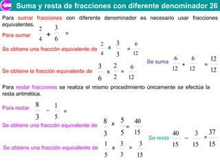 Suma y resta de fracciones con diferente denominador 26
Para sumar fracciones con diferente denominador es necesario usar fracciones
equivalentes.
               2       3
Para sumar         +       =
               4       6
                                         2               3               6
Se obtiene una fracción equivalente de           x               =
                                         4               3           12
                                                                                         6        6        12
                                                                               Se suma
                                         3           2               6                        +        =
Se obtiene la fracción equivalente de        x               =
                                                                                         12       12       12
                                         6           2           12
Para restar fracciones se realiza el mismo procedimiento únicamente se efectúa la
resta aritmética.

Para restar
              8    _   1
                           =
              3        5
                                                             5
Se obtiene una fracción equivalente de
                                             8       x                   40
                                                                 =
                                             3               5           15             40 _ 3    37
                                                                               Se resta         =
                                             1               3               3          15   15 15
Se obtiene una fracción equivalente de               x           =
                                             5               3           15
 