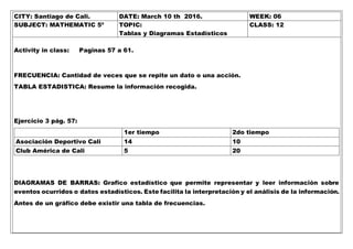 CITY: Santiago de Cali. DATE: March 10 th 2016. WEEK: 06
SUBJECT: MATHEMATIC 5º TOPIC:
Tablas y Diagramas Estadísticos
CLASS: 12
Activity in class: Paginas 57 a 61.
FRECUENCIA: Cantidad de veces que se repite un dato o una acción.
TABLA ESTADISTICA: Resume la información recogida.
Ejercicio 3 pág. 57:
1er tiempo 2do tiempo
Asociación Deportivo Cali 14 10
Club América de Cali 5 20
DIAGRAMAS DE BARRAS: Grafico estadístico que permite representar y leer información sobre
eventos ocurridos o datos estadísticos. Este facilita la interpretación y el análisis de la información.
Antes de un gráfico debe existir una tabla de frecuencias.
 