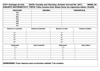CITY: Santiago de Cali. DATE: Tuesday and Thursday, October 3rd and 5th 2017. WEEK: 26
SUBJECT: MATHEMATIC 5º TOPIC: Taller examen final. Debes llenar las siguientes tablas. CLASS:
FRACCION DECIMAL PORCENTAJE
1/2
1/3
2/3
1/4
3/4
1/5
1/1
Numero al cuadrado Potencia Cuadrada Numero al cubo Potencia Cubica
1 2
1 3
2 2
2 3
3 2
3 3
4 2
4 3
5 2
5 3
Radicando
2
√ x
Raíz Cuadrada Radicando
3
√ x
Raíz Cubica
2
√ 3
√
2
√ 3
√
2
√ 3
√
2
√ 3
√
2
√ 3
√
HOMEWORK: Traer impreso para el próximo sábado 7 de octubre.
 
