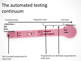 Improvinginternalqualityby increasingmaintainability