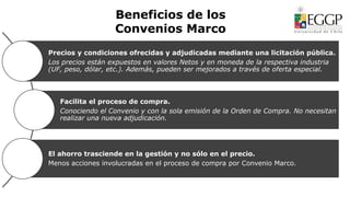 Beneficios de los
Convenios Marco
Precios y condiciones ofrecidas y adjudicadas mediante una licitación pública.
Los precios están expuestos en valores Netos y en moneda de la respectiva industria
(UF, peso, dólar, etc.). Además, pueden ser mejorados a través de oferta especial.
Facilita el proceso de compra.
Conociendo el Convenio y con la sola emisión de la Orden de Compra. No necesitan
realizar una nueva adjudicación.
El ahorro trasciende en la gestión y no sólo en el precio.
Menos acciones involucradas en el proceso de compra por Convenio Marco.
 