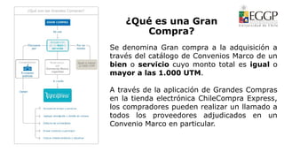 ¿Qué es una Gran
Compra?
Se denomina Gran compra a la adquisición a
través del catálogo de Convenios Marco de un
bien o servicio cuyo monto total es igual o
mayor a las 1.000 UTM.
A través de la aplicación de Grandes Compras
en la tienda electrónica ChileCompra Express,
los compradores pueden realizar un llamado a
todos los proveedores adjudicados en un
Convenio Marco en particular.
 