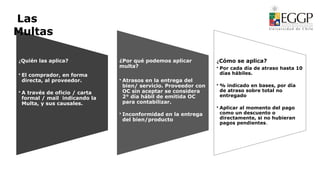 ¿Quién las aplica?
• El comprador, en forma
directa, al proveedor.
• A través de oficio / carta
formal / mail indicando la
Multa, y sus causales.
¿Por qué podemos aplicar
multa?
• Atrasos en la entrega del
bien/ servicio. Proveedor con
OC sin aceptar se considera
2° día hábil de emitida OC
para contabilizar.
• Inconformidad en la entrega
del bien/producto
¿Cómo se aplica?
• Por cada día de atraso hasta 10
días hábiles.
• % indicado en bases, por día
de atraso sobre total no
entregado
• Aplicar al momento del pago
como un descuento o
directamente, si no hubieran
pagos pendientes.
Las
Multas
 