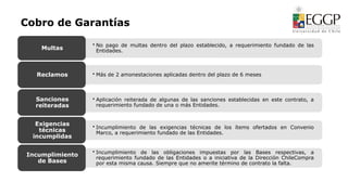 Cobro de Garantías
• No pago de multas dentro del plazo establecido, a requerimiento fundado de las
Entidades.
Multas
• Más de 2 amonestaciones aplicadas dentro del plazo de 6 meses
Reclamos
• Aplicación reiterada de algunas de las sanciones establecidas en este contrato, a
requerimiento fundado de una o más Entidades.
Sanciones
reiteradas
• Incumplimiento de las exigencias técnicas de los ítems ofertados en Convenio
Marco, a requerimiento fundado de las Entidades.
Exigencias
técnicas
incumplidas
• Incumplimiento de las obligaciones impuestas por las Bases respectivas, a
requerimiento fundado de las Entidades o a iniciativa de la Dirección ChileCompra
por esta misma causa. Siempre que no amerite término de contrato la falta.
Incumplimiento
de Bases
 