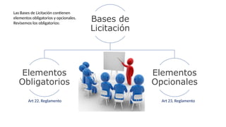 Bases de
Licitación
Elementos
Obligatorios
Elementos
Opcionales
Art 22, Reglamento Art 23, Reglamento
Las Bases de Licitación contienen
elementos obligatorios y opcionales.
Revisemos los obligatorios:
 