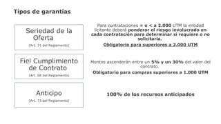 Tipos de garantías
Seriedad de la
Oferta
(Art. 31 del Reglamento)
Para contrataciones = o < a 2.000 UTM la entidad
licitante deberá ponderar el riesgo involucrado en
cada contratación para determinar si requiere o no
solicitarla.
Obligatorio para superiores a 2.000 UTM
Fiel Cumplimiento
de Contrato
(Art. 68 del Reglamento)
Montos ascenderán entre un 5% y un 30% del valor del
contrato.
Obligatorio para compras superiores a 1.000 UTM
Anticipo
(Art. 73 del Reglamento)
100% de los recursos anticipados
 