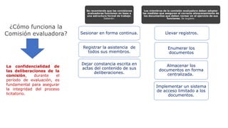 ¿Cómo funciona la
Comisión evaluadora?
Se recomienda que las comisiones
evaluadoras funcionen en base a
una estructura formal de trabajo.
Deberán:
Sesionar en forma continua.
Registrar la asistencia de
todos sus miembros.
Dejar constancia escrita en
actas del contenido de sus
deliberaciones.
Los miembros de la comisión evaluadora deben adoptar
las medidas que aseguren el correcto almacenamiento de
los documentos que deben revisar en el ejercicio de sus
funciones. Se sugiere:
Llevar registros.
Enumerar los
documentos
Almacenar los
documentos en forma
centralizada.
Implementar un sistema
de acceso limitado a los
documentos.
La confidencialidad de
las deliberaciones de la
comisión, durante el
período de evaluación, es
fundamental para asegurar
la integridad del proceso
licitatorio.
 