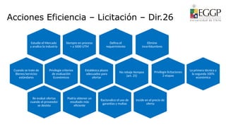 Estudie el Mercado
y analice la industria
Siempre en proceso
> a 5000 UTM
Privilegie criterios
de evaluación
Económicos
Cuando se trate de
Bienes/servicios
estándares
Defina el
requerimiento
Elimine
incertidumbres
Establezca plazos
adecuados para
ofertar
No rebaje tiempos
(art. 25)
Racionalice el uso de
garantías y multas
Incide en el precio de
oferta
Privilegie licitaciones
2 etapas
La primera técnica y
la segunda 100%
económica
Re evalué ofertas
cuando el proveedor
se desista
Podría obtener un
resultado más
eficiente
Acciones Eficiencia – Licitación – Dir.26
 