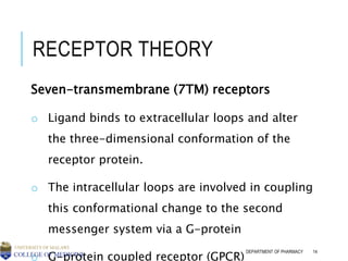 5 mechanisms of drug action | PPT