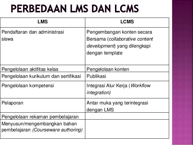 Perbedaan lms dan lcms adalah
