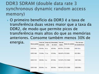 

O primeiro benefício da DDR3 é a taxa de
transferência duas vezes maior que a taxa da
DDR2, de modo que permite picos de
transferência mais altos do que as memórias
anteriores. Consome também menos 30% de
energia.

 