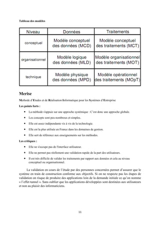 11
Tableau des modèles
Merise
Methode d’Etudes et de Réalisation Informatique pour les Systèmes d’Entreprise
Les points forts :
 La méthode s'appuie sur une approche systémique : C’est donc une approche globale.
 Les concepts sont peu nombreux et simples.
 Elle est assez indépendante vis à vis de la technologie.
 Elle est la plus utilisée en France dans les domaines de gestion.
 Elle sert de référence aux enseignements sur les méthodes.
Les critiques :
 Elle ne s'occupe pas de l'interface utilisateur.
 Elle ne permet pas réellement une validation rapide de la part des utilisateurs.
 Il est très difficile de valider les traitements par rapport aux données et cela au niveau
conceptuel ou organisationnel.
La validation en cours de l’étude par des personnes concernées permet d’assurer que le
système en train de construction conforme aux objectifs. Si on ne respecte pas les étapes de
validation on risque de produire des applications loin de la demande initiale ce qu’on nomme
« l’effet tunnel ». Sans oublier que les applications développées sont destinées aux utilisateurs
et non au plaisir des informaticiens.
 