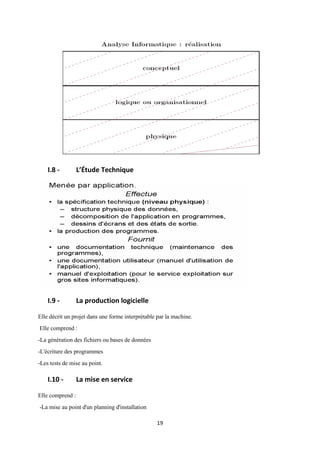 19
I.8 - L’Étude Technique
I.9 - La production logicielle
Elle décrit un projet dans une forme interprétable par la machine.
Elle comprend :
-La génération des fichiers ou bases de données
-L'écriture des programmes
-Les tests de mise au point.
I.10 - La mise en service
Elle comprend :
-La mise au point d'un planning d'installation
 