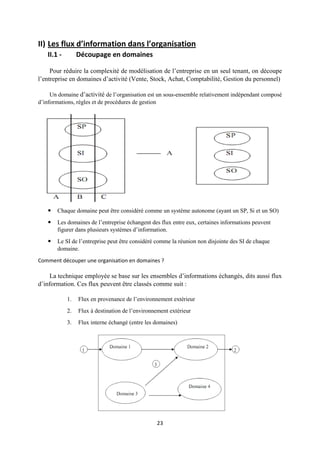 23
II) Les flux d’information dans l’organisation
II.1 - Découpage en domaines
Pour réduire la complexité de modélisation de l’entreprise en un seul tenant, on découpe
l’entreprise en domaines d’activité (Vente, Stock, Achat, Comptabilité, Gestion du personnel)
Un domaine d’activité de l’organisation est un sous-ensemble relativement indépendant composé
d’informations, règles et de procédures de gestion
 Chaque domaine peut être considéré comme un système autonome (ayant un SP, Si et un SO)
 Les domaines de l’entreprise échangent des flux entre eux, certaines informations peuvent
figurer dans plusieurs systèmes d’information.
 Le SI de l’entreprise peut être considéré comme la réunion non disjointe des SI de chaque
domaine.
Comment découper une organisation en domaines ?
La technique employée se base sur les ensembles d’informations échangés, dits aussi flux
d’information. Ces flux peuvent être classés comme suit :
1. Flux en provenance de l’environnement extérieur
2. Flux à destination de l’environnement extérieur
3. Flux interne échangé (entre les domaines)
 
