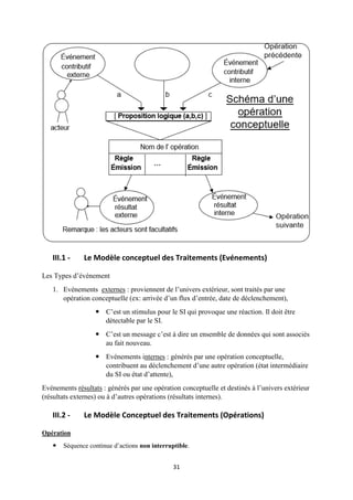 31
III.1 - Le Modèle conceptuel des Traitements (Evénements)
Les Types d’événement
1. Evénements externes : proviennent de l’univers extérieur, sont traités par une
opération conceptuelle (ex: arrivée d’un flux d’entrée, date de déclenchement),
 C’est un stimulus pour le SI qui provoque une réaction. Il doit être
détectable par le SI.
 C’est un message c’est à dire un ensemble de données qui sont associés
au fait nouveau.
 Evénements internes : générés par une opération conceptuelle,
contribuent au déclenchement d’une autre opération (état intermédiaire
du SI ou état d’attente),
Evénements résultats : générés par une opération conceptuelle et destinés à l’univers extérieur
(résultats externes) ou à d’autres opérations (résultats internes).
III.2 - Le Modèle Conceptuel des Traitements (Opérations)
Opération
 Séquence continue d’actions non interruptible.
 