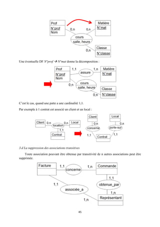 45
Une éventuelle DF N°prof  N°mat donne la décomposition :
C’est le cas, quand une patte a une cardinalité 1,1.
Par exemple à 1 contrat est associé un client et un local :
3.d La suppression des associations transitives
Toute association pouvant être obtenue par transitivité de n autres associations peut être
supprimée.
 
