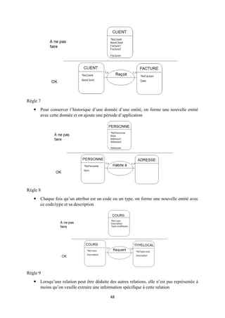 48
Règle 7
 Pour conserver l’historique d’une donnée d’une entité, on forme une nouvelle entité
avec cette donnée et on ajoute une période d’application
Règle 8
 Chaque fois qu’un attribut est un code ou un type, on forme une nouvelle entité avec
ce code/type et sa description
Règle 9
 Lorsqu’une relation peut être déduite des autres relations, elle n’est pas représentée à
moins qu’on veuille extraire une information spécifique à cette relation
 