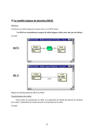 52
V) Le modèle logique de données (MLD)
Définition
formalisme des tables logiquesest toujours basé sur un MCD donné
Un MLD est essentiellement composé de tables logiques reliées entre elles par des flèches.
Exemple
Règles de transformation du MCD au MLD
Transformation des entités
Toute entité est transformée en table. Les propriétés de l'entité deviennent les attributs
de la table. L'identifiant de l'entité devient la clé primaire de la table.
Exemple
 