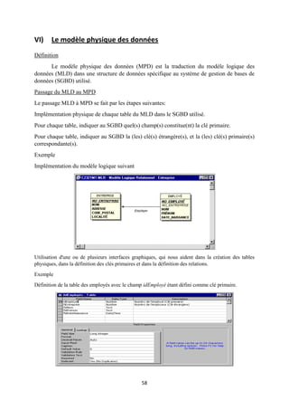 58
VI) Le modèle physique des données
Définition
Le modèle physique des données (MPD) est la traduction du modèle logique des
données (MLD) dans une structure de données spécifique au système de gestion de bases de
données (SGBD) utilisé.
Passage du MLD au MPD
Le passage MLD à MPD se fait par les étapes suivantes:
Implémentation physique de chaque table du MLD dans le SGBD utilisé.
Pour chaque table, indiquer au SGBD quel(s) champ(s) constitue(nt) la clé primaire.
Pour chaque table, indiquer au SGBD la (les) clé(s) étrangère(s), et la (les) clé(s) primaire(s)
correspondante(s).
Exemple
Implémentation du modèle logique suivant
Utilisation d'une ou de plusieurs interfaces graphiques, qui nous aident dans la création des tables
physiques, dans la définition des clés primaires et dans la définition des relations.
Exemple
Définition de la table des employés avec le champ idEmployé étant défini comme clé primaire.
 