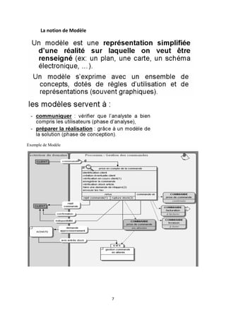 7
La notion de Modèle
Exemple de Modèle
 