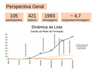 Data: 22 a 24 de setembro de 2010 Local: Brasília Sistematização e registro:   http://www.telecentros.br.com/node/70 Objetivos: - articular as iniciativas proponentes para se apropriarem de processos de gestão e implantação do programa, conhecer e colaborar com a construção da Rede de Formação. Decisões: - abertura do livro colaborativo para a contribuição das iniciativas interessadas; - acordos entre atores do Programa, para flexibilizar questões relativas aos coordenadores de bolsa e suas responsabilidades; 1º Seminário das Iniciativas 