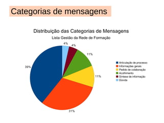 Data: 21 de outubro de 2010 Local: São Paulo Sistematização e registro:  https://groups.google.com/group/telecentrosbr/browse_thread/thread/3ec7a8168f109eb6/a6a0bbe773648e4c?hl=pt&lnk=gst&q=monitor#a6a0bbe773648e4c Objetivos:  retomar produção da formação de monitores e pactuar diretrizes e inserção de conteúdos no Moodle. Decisões: - decisões relacionadas aos conteúdos específicos e sua distribuição no Moodle, além de diretrizes gerais relacionadas ao projeto comunitário, valorização da experiência do monitor, registro, opções de acesso.  2ª Reunião dos Polos 